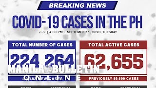 3,483 new cases bring COVID-19 total to 224,264 3,483 new cases bring COVID-19 total to 224,264