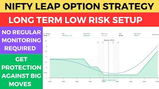 Nifty Leap Option Selling Strategy | Long Term Low Risk Trade Setup