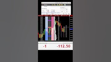 -500 Short 4 Micro E Mini | #shorts #futures #futurestrading #daytrading #finance #scalping #trading