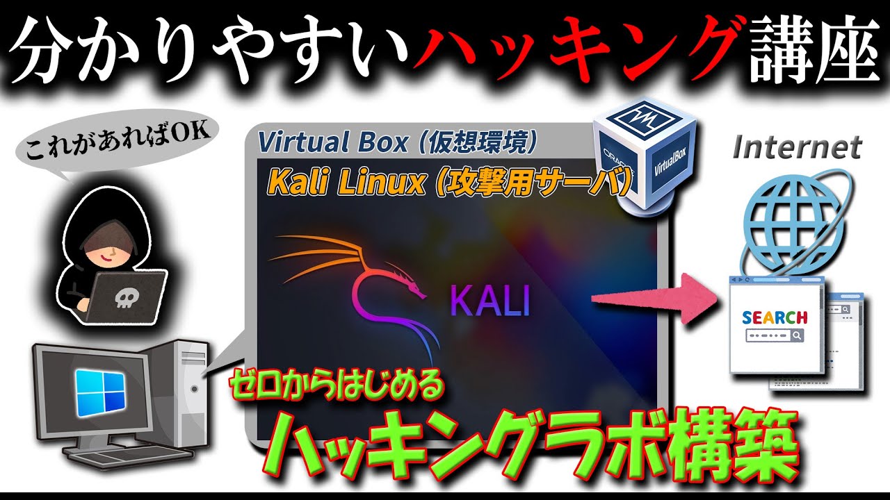 ハッキング•ラボ Kali Linuxセット maxresdefault.jpg