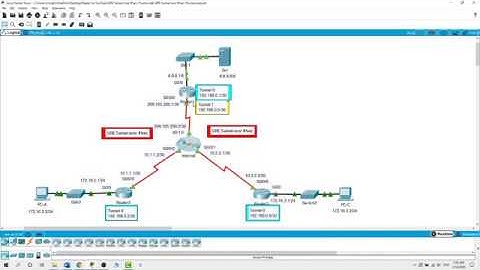 Configuring GRE Tunnel over IPsec, Practice Lab