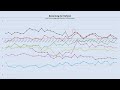 Die (Un-)Zufriedenheit mit der aktuellen Regierung - ein Blick auf verschiedene Werte