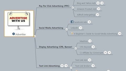 10 Surefire Ways Of Getting More Traffic