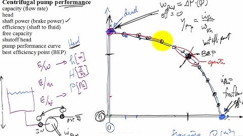ME3663 Turbomachinery 1 Summer2016