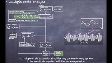 [Neuroscience - Cortical Modelling] Multiple Scale Expansion