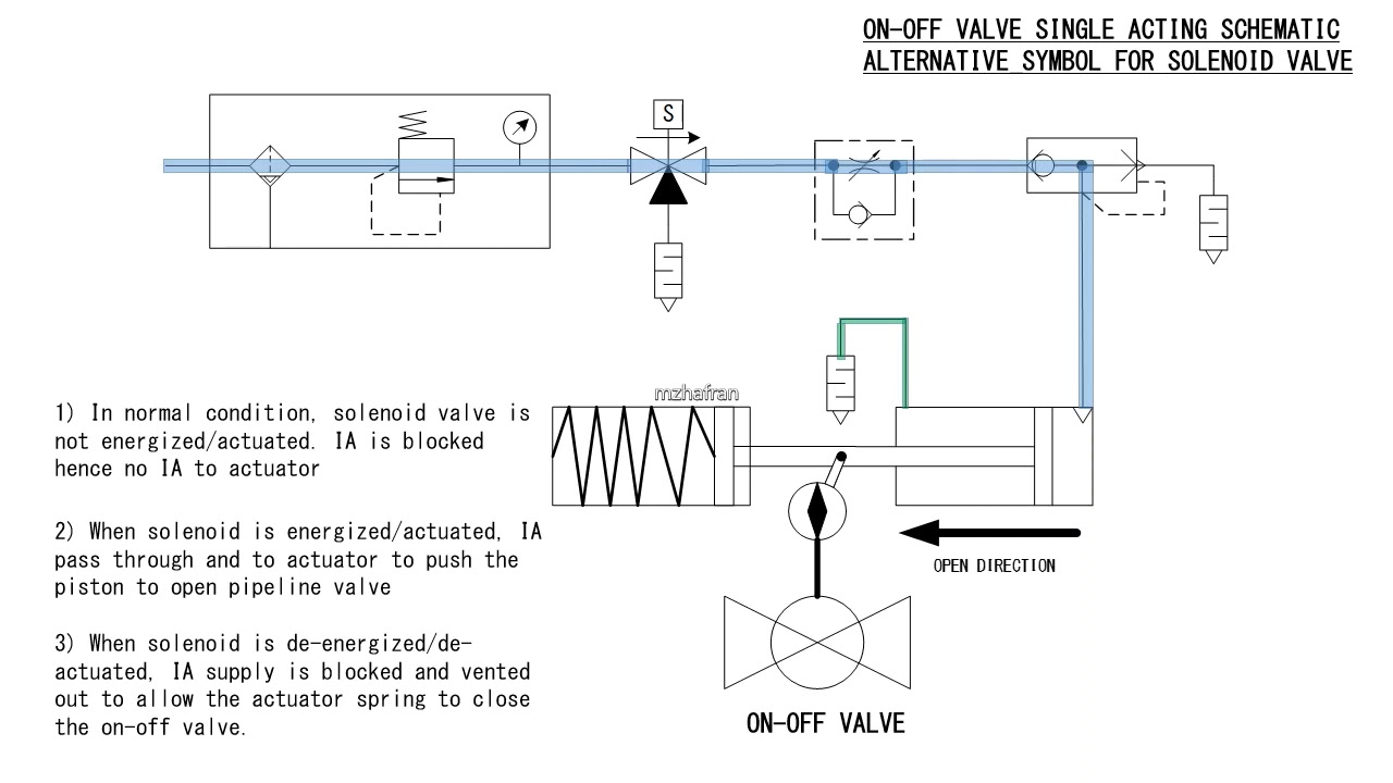 How to Read Fluid Power Diagram #02 - Typical Actuated On-Off Valve ...