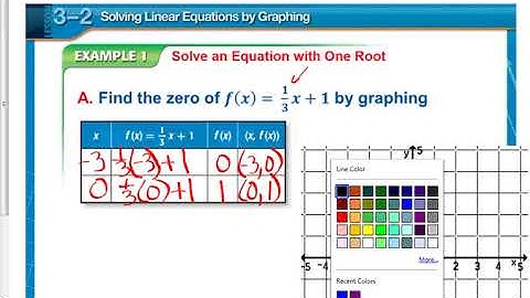 3 2 Zeroes of Linear Functions