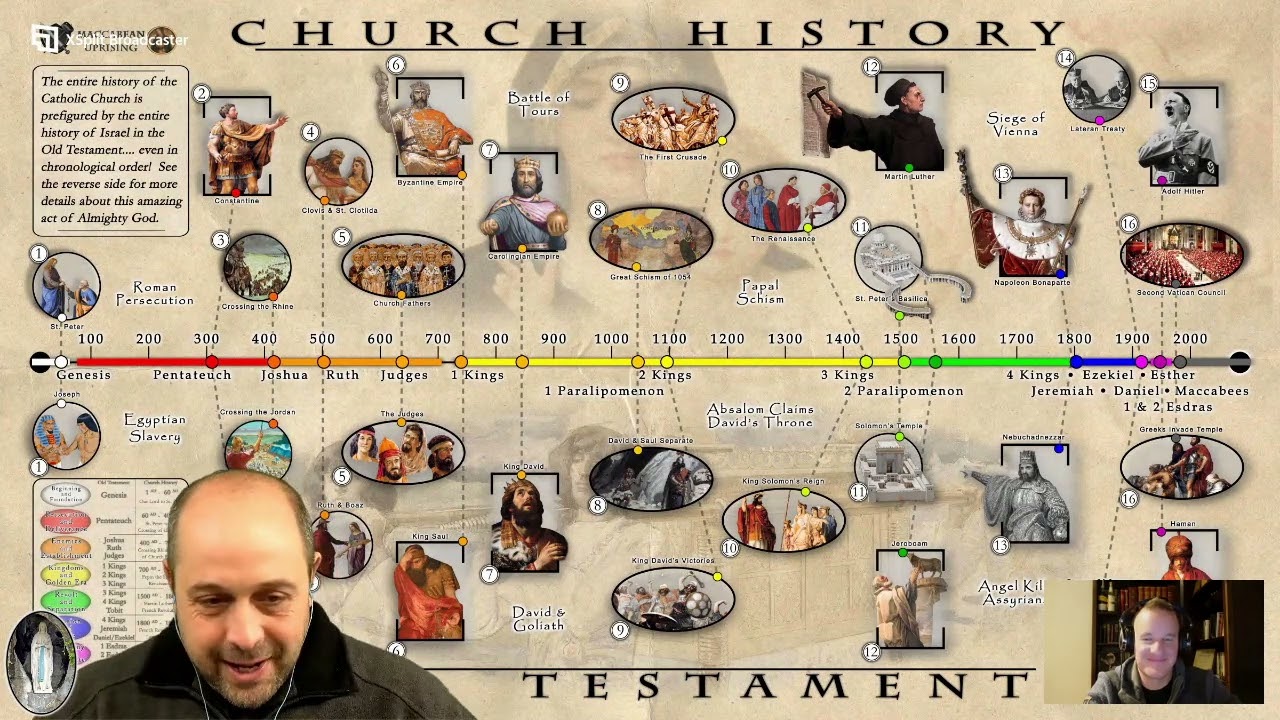 The American Republic chronologically prefigured by the Roman Republic