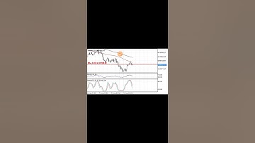Trading volatility 25 (1s) index