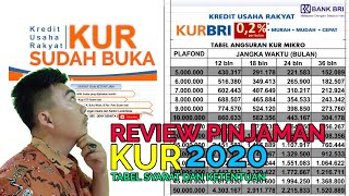 Tabel Angsuran Pinjaman Dana Tunai GADAI BPKB MOBIL Di Adira Finance Cover Seluruh Indonesia*