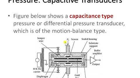 ch3slide50 - Pressure: Capacitive Transducers