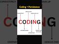 Coding Motivation 🔥 Consistency, Dedication & Never Give Up #coding #programming #yt #shorts #java