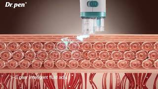 Dr.pen H6 Smart Microneedling Pen | Intelligent Serum Delivery for Professional Skin Rejuvenation