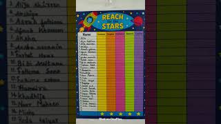 class room rules chart#ilma international school