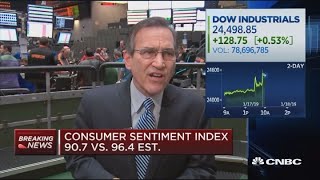 Consumer sentiment data misses forecasts