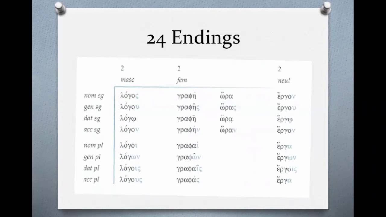 Biblical Greek Intro to the Cases YouTube