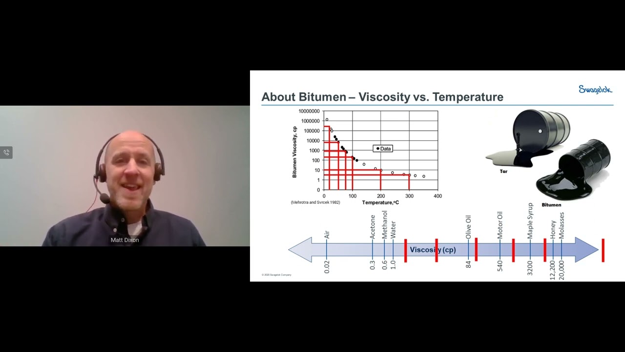Webinar: High-Viscous Sampling