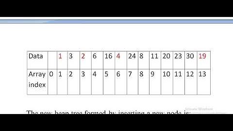 Assignment 3 CS301 Data Structures 2020