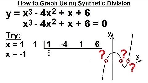 PreCalculus 3: Graphing Polynomial & Rational Fcts (13 of 29) Using Synthetic Division to Find Roots