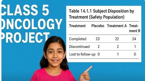 Class-5 Oncology Project Table 14.1.1 Subject Disposition by Treatment (Safety Population)