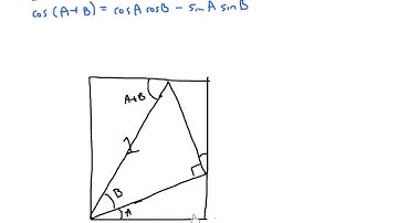 Proof of the Angle Sum Formulas