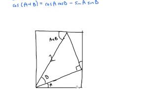 Famous Proof of the Angle Sum Formulas Net Worth