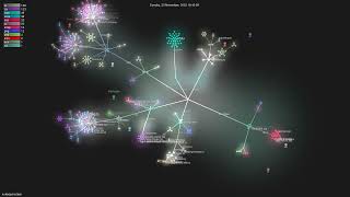 nukeop/nuclear - Gource visualisation