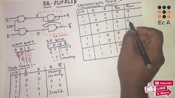 #66 SR Flip Flop - truth table, Characteristics table, Excitation table || EC Academy
