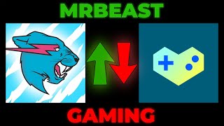 MrBeast Passed Gaming!