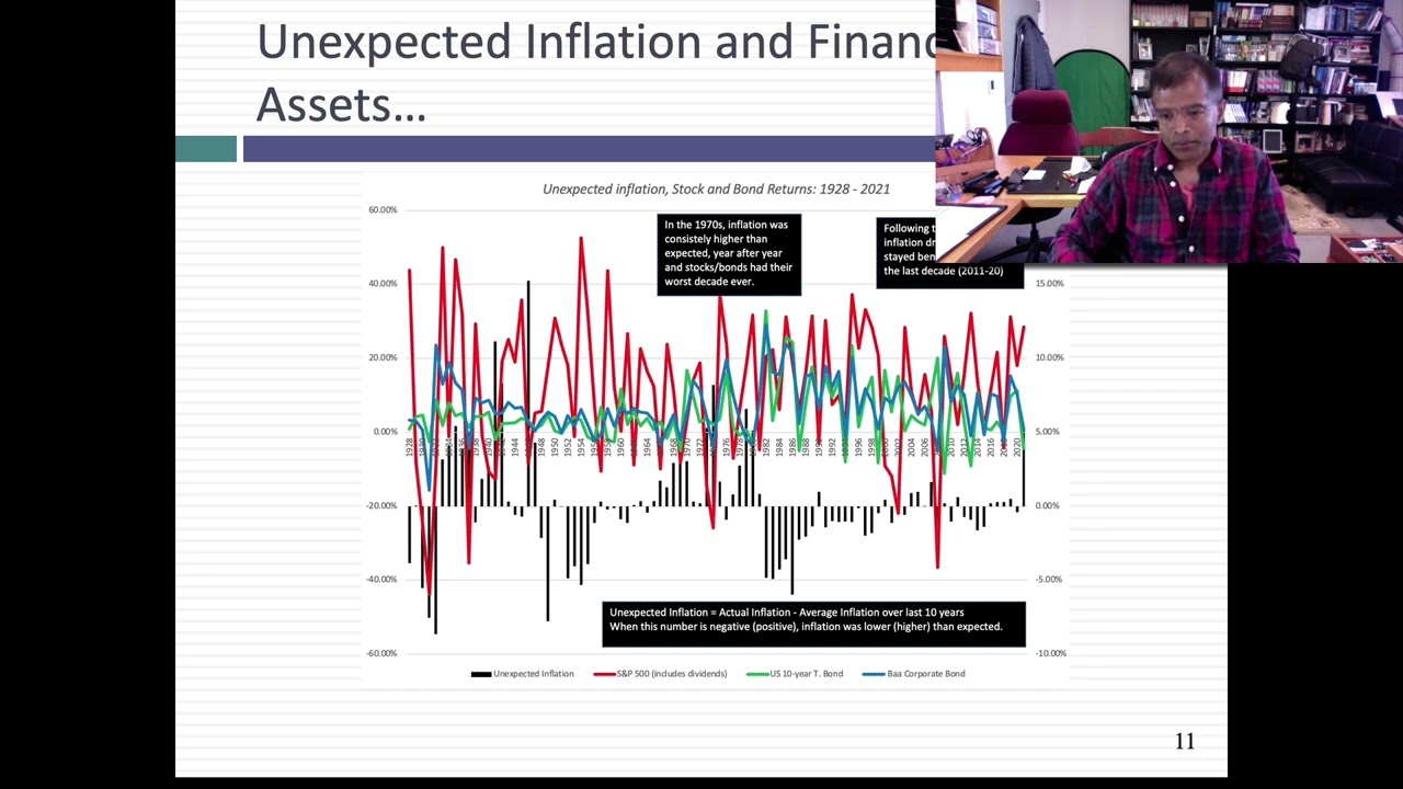 The Inflation Effect on Investing