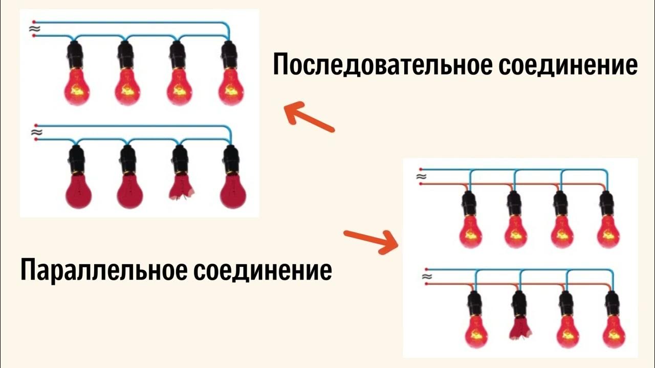 Параллельно видео. Последовательное и параллельное соединение аккумуляторов.