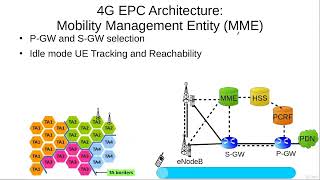 4G Architecture Mobility Management Entity MME
