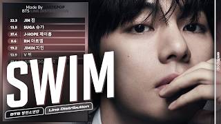 BTS - SWIM | Line Distribution
