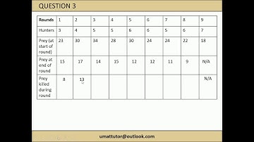 UMAT Section 1, Tutorial 4: Multivariable Systems Over Time
