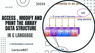 How To Access , Modify And Print Arrays in C Programming | Lecture 27