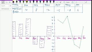 Pre algebra : - ( Absolute vale of an integer ; Solving problems ) - 32.