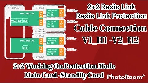 MiniLink 2+2 Configuration #ericsson #telecommunication #installation #minilink #power #ml #huawei