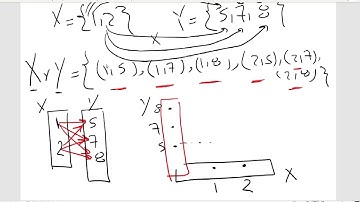 Algebra prep 3 -cartesian product - lesson 1