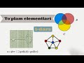 #matematika Toʻplamlar haqida tushuncha, matematika online dars