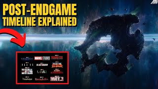 THE MCU PHASE 4 TIMELINE AFTER AVENGERS ENDGAME EXPLAINED | When does Hawkeye \& NWH take place?