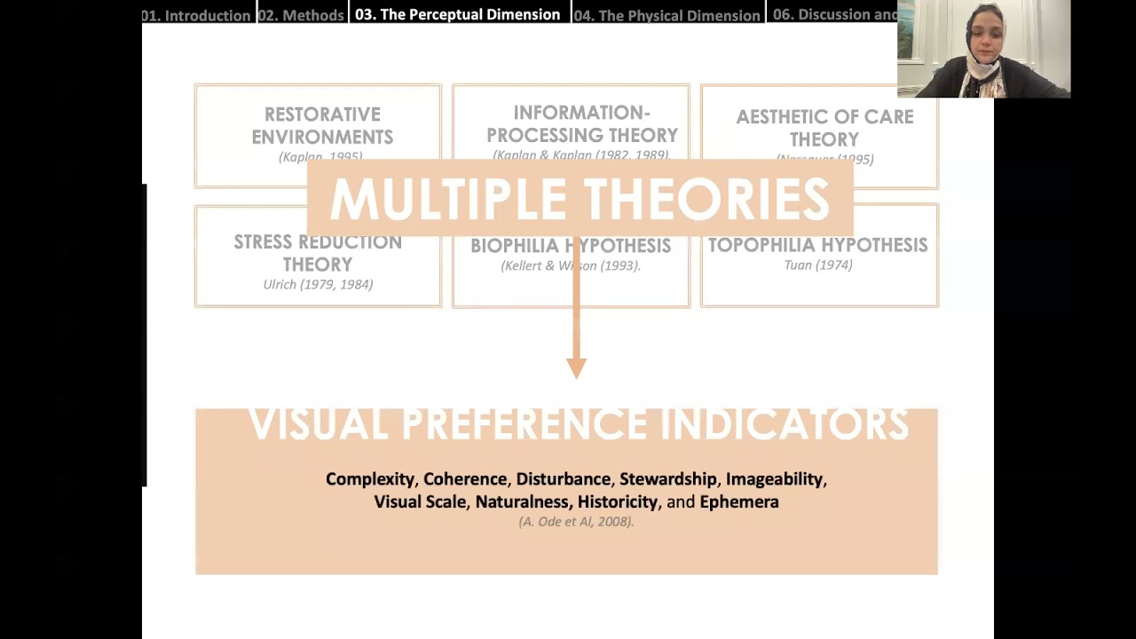 The Interrelationship Between Restorative Environments and Visual Preferences in Campus Landscapes