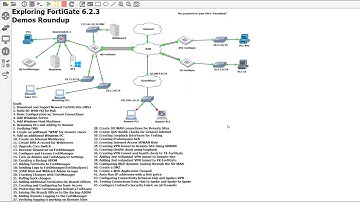 25. Configuring Fortinet