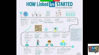 How linkedIn started?