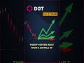 DOT daily forecast consensus — March 27