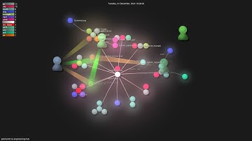 patchy631/ai-engineering-hub - Gource visualisation