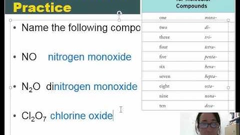 Practice Naming Binary Molecular Compounds
