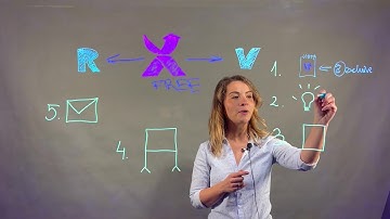 How to deliver a Lightboard session with Exclusive Networks