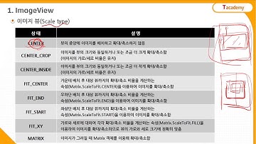 Android Application 프로그래밍 초급 13강 Basic Widget 3  | T아카데미