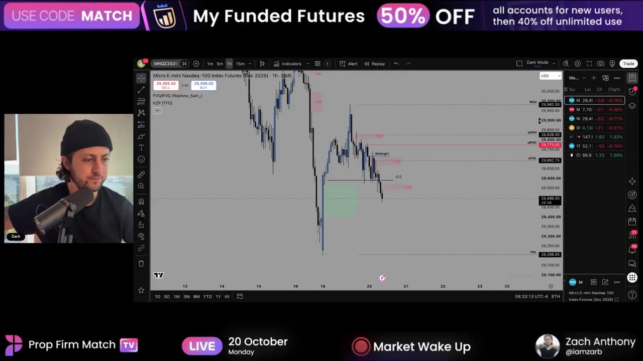 LIVE Futures Trading | London & New York Session with Zach, Luna, Alex & Fabio | PFM TV | 20/10/2026