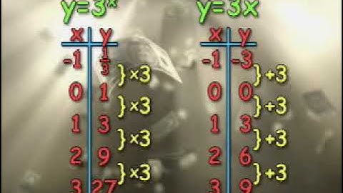 7.3: Exponential Functions
